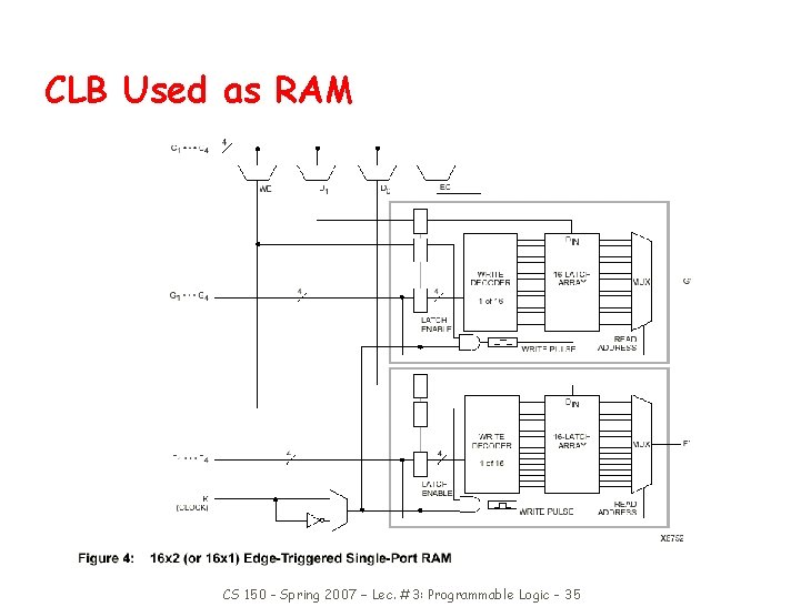 CLB Used as RAM CS 150 - Spring 2007 – Lec. #3: Programmable Logic