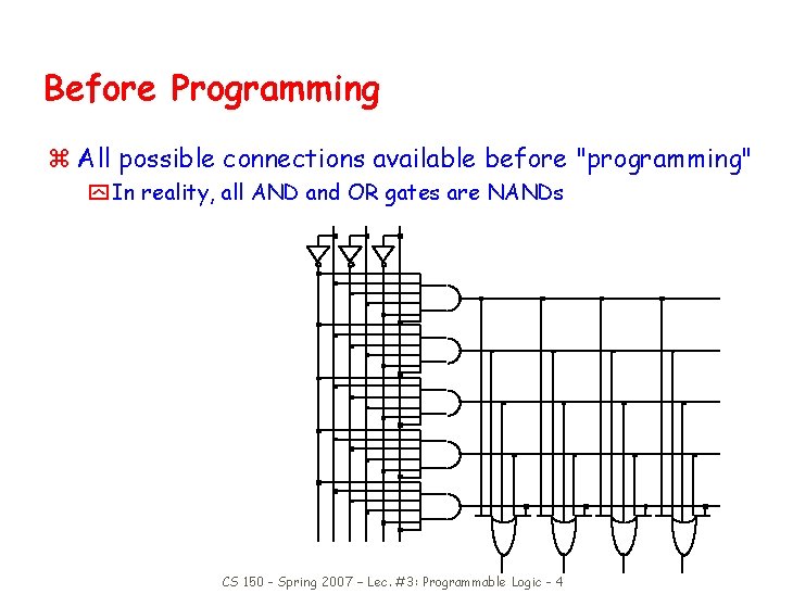 Before Programming z All possible connections available before "programming" y In reality, all AND