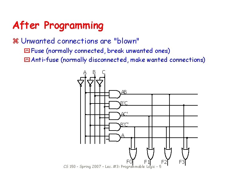 After Programming z Unwanted connections are "blown" y Fuse (normally connected, break unwanted ones)