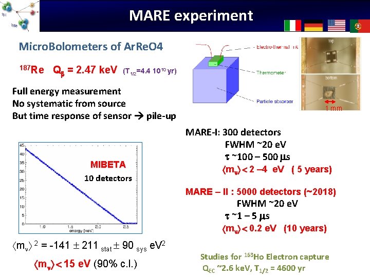 MARE experiment Micro. Bolometers of Ar. Re. O 4 187 Re Qb = 2.