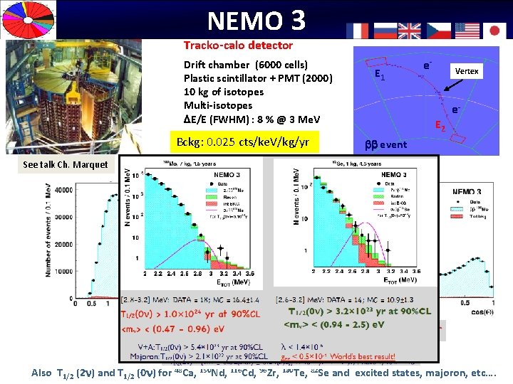 NEMO 3 Tracko-calo detector Drift chamber (6000 cells) Plastic scintillator + PMT (2000) 10