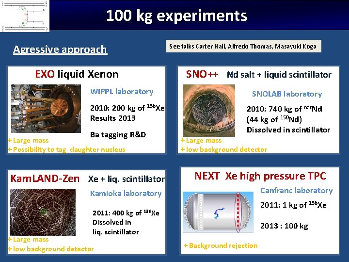 100 kg experiments Agressive approach EXO liquid Xenon WIPPL laboratory 2010: 200 kg of