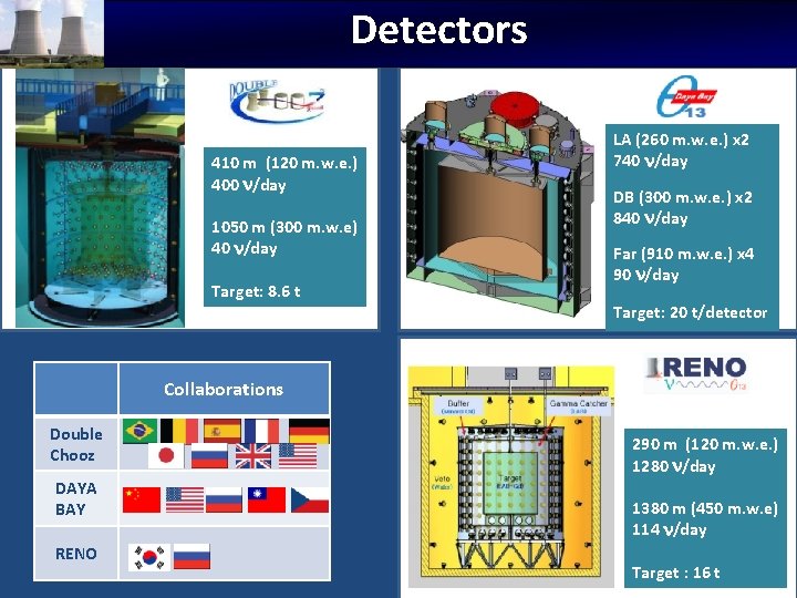 Detectors 410 m (120 m. w. e. ) 400 /day 1050 m (300 m.