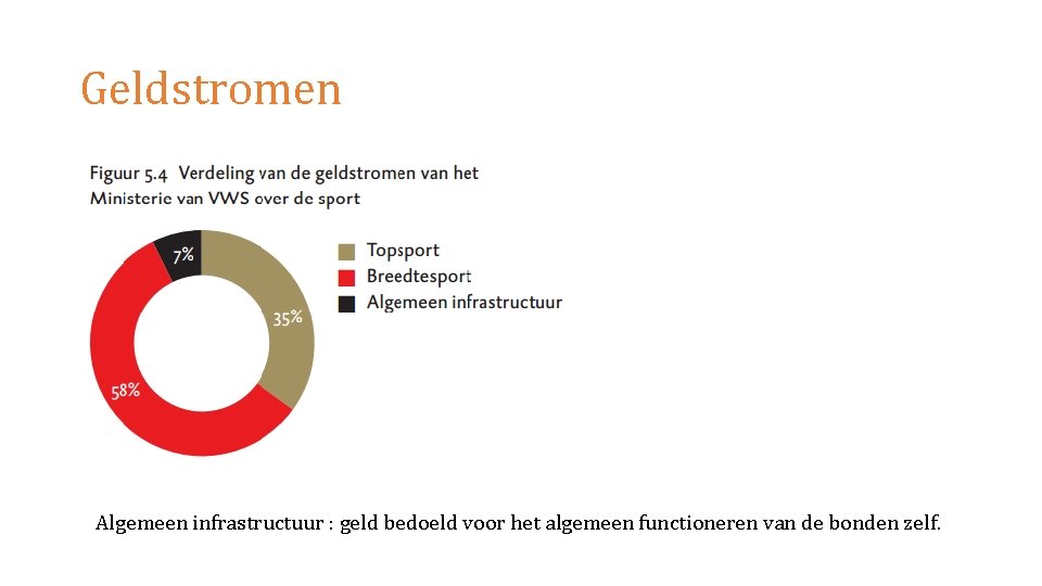 Geldstromen Algemeen infrastructuur : geld bedoeld voor het algemeen functioneren van de bonden zelf.