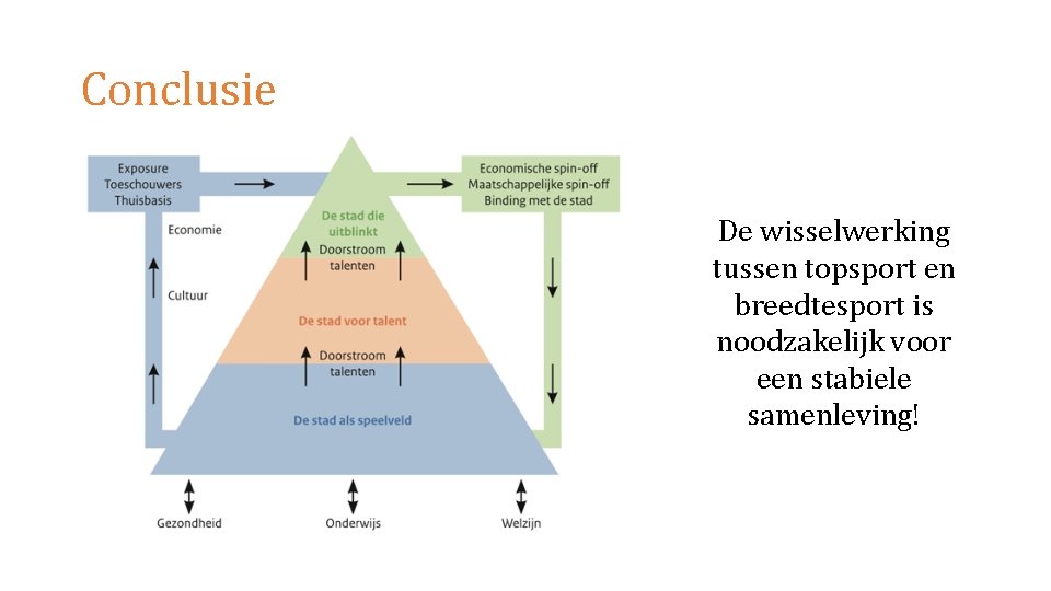 Conclusie De wisselwerking tussen topsport en breedtesport is noodzakelijk voor een stabiele samenleving! 