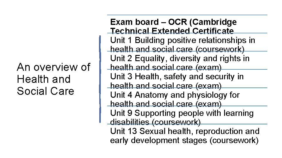 An overview of Health and Social Care Exam board – OCR (Cambridge Technical Extended