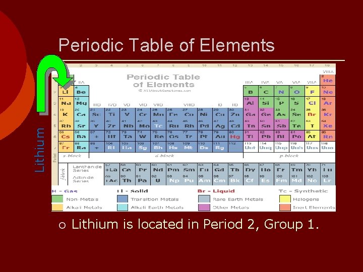 Lithium Periodic Table of Elements ¡ Lithium is located in Period 2, Group 1.