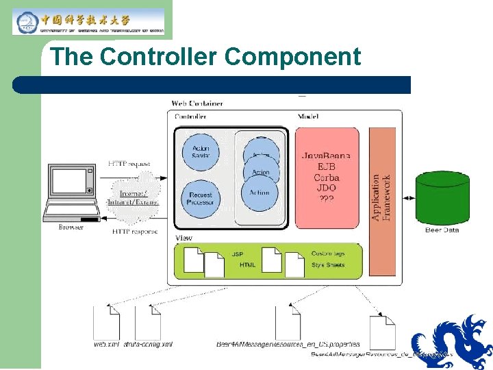 The Controller Component 