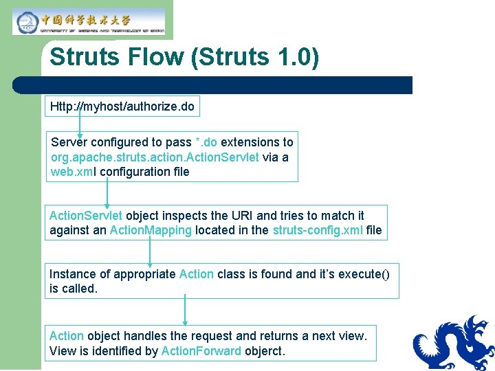 Struts Flow (Struts 1. 0) Http: //myhost/authorize. do Server configured to pass *. do
