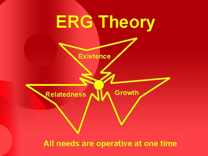 ERG Theory Existence Relatedness Growth All needs are operative at one time 