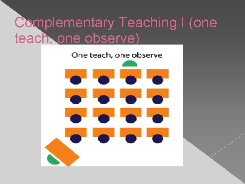 Complementary Teaching I (one teach, one observe) 