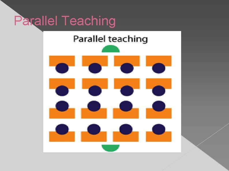 Parallel Teaching 