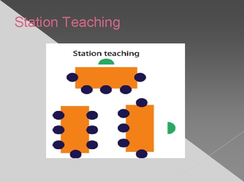 Station Teaching 