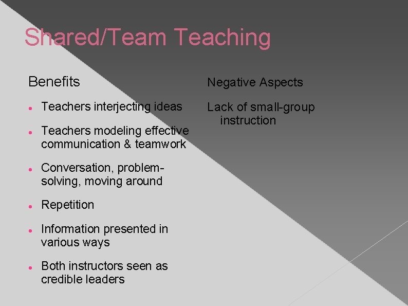Shared/Team Teaching Benefits Teachers interjecting ideas Teachers modeling effective communication & teamwork Conversation, problemsolving,