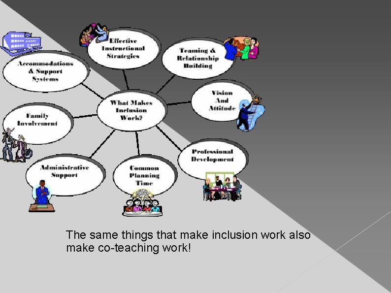 The same things that make inclusion work also make co-teaching work! 
