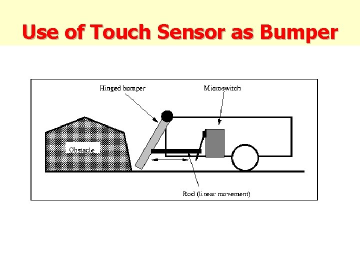 Use of Touch Sensor as Bumper 