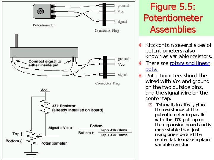 Figure 5. 5: Potentiometer Assemblies z Kits contain several sizes of potentiometers, also known