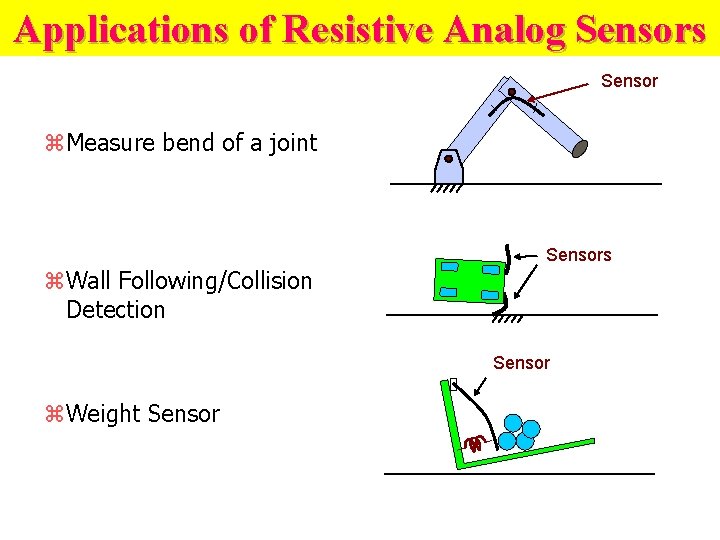 Applications of Resistive Analog Sensors Sensor z. Measure bend of a joint Sensors z.
