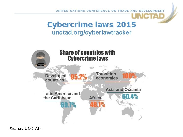 Cybercrime laws 2015 unctad. org/cyberlawtracker Source: UNCTAD. 