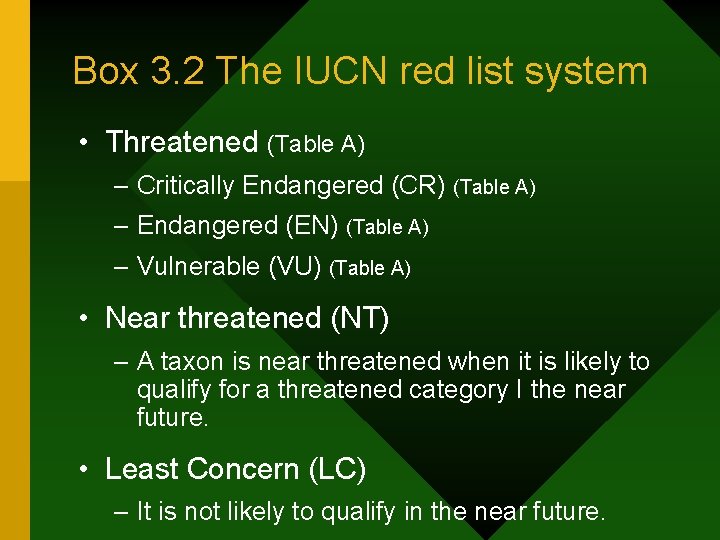 Box 3. 2 The IUCN red list system • Threatened (Table A) – Critically