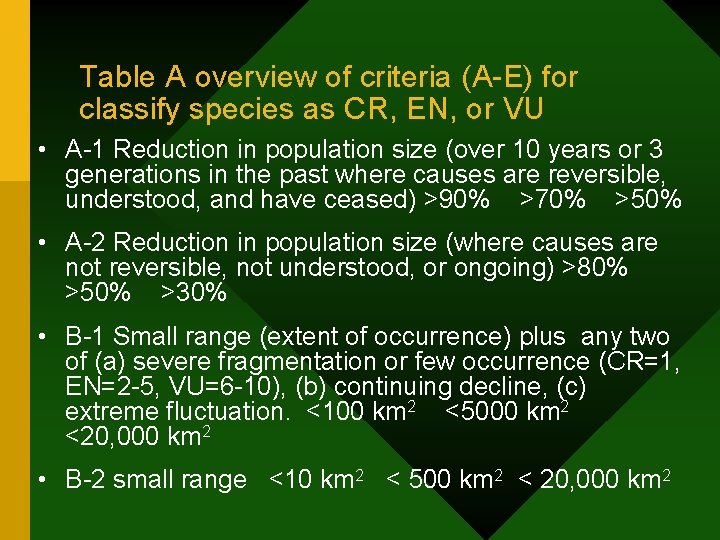 Table A overview of criteria (A-E) for classify species as CR, EN, or VU