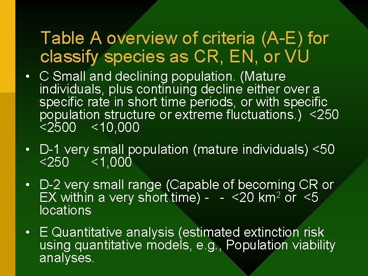 Table A overview of criteria (A-E) for classify species as CR, EN, or VU