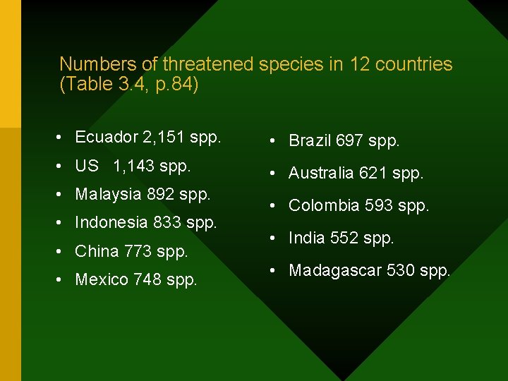 Numbers of threatened species in 12 countries (Table 3. 4, p. 84) • Ecuador