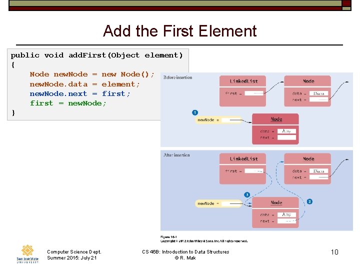 Add the First Element public void add. First(Object element) { Node new. Node =