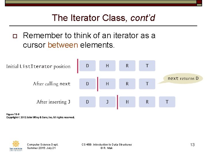 The Iterator Class, cont’d o Remember to think of an iterator as a cursor