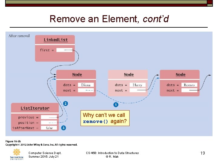 Remove an Element, cont’d Why can’t we call remove() again? Computer Science Dept. Summer