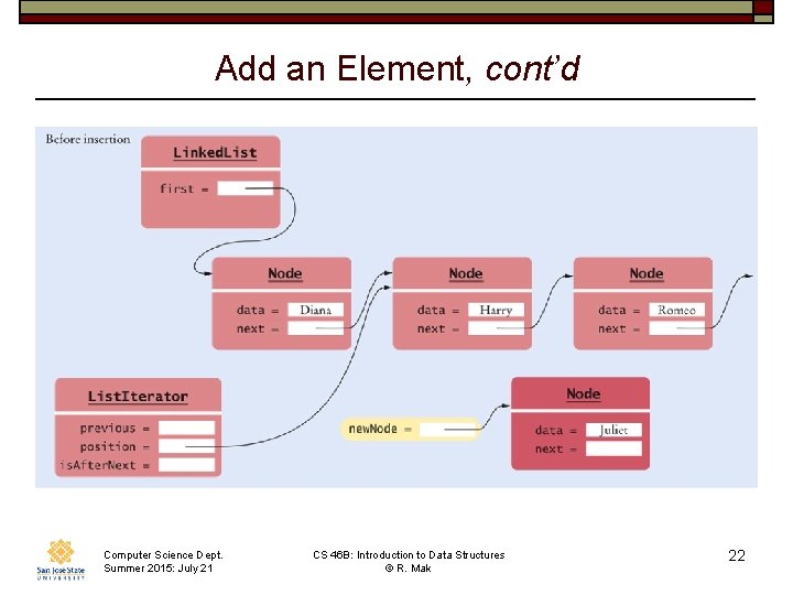 Add an Element, cont’d Computer Science Dept. Summer 2015: July 21 CS 46 B: