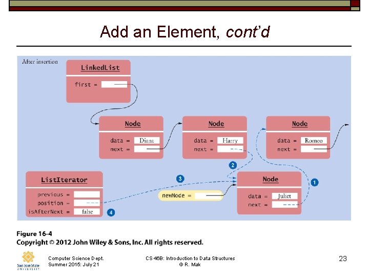 Add an Element, cont’d Computer Science Dept. Summer 2015: July 21 CS 46 B: