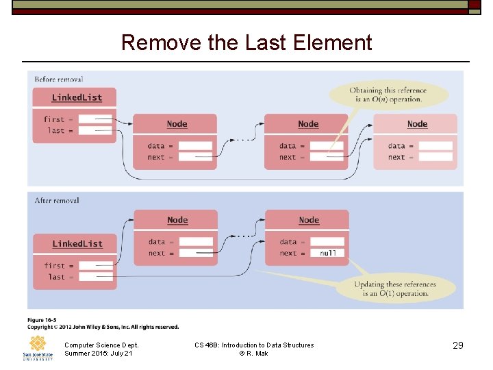 Remove the Last Element Computer Science Dept. Summer 2015: July 21 CS 46 B:
