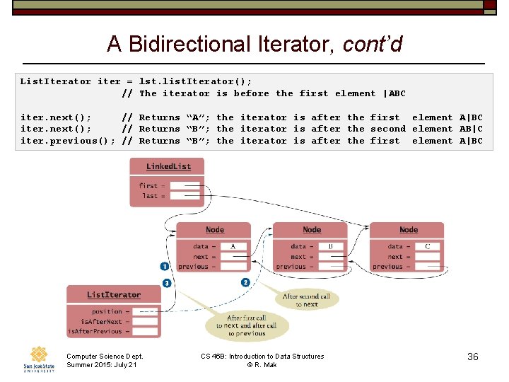 A Bidirectional Iterator, cont’d List. Iterator iter = lst. list. Iterator(); // The iterator