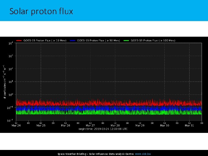 Solar proton flux Space Weather Briefing – Solar Influences Data analysis Centre www. sidc.