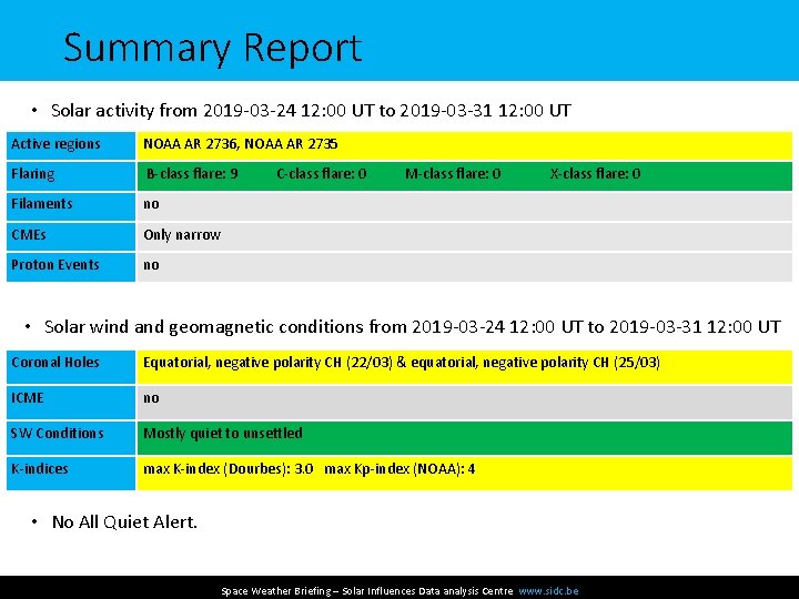 Summary Report • Solar activity from 2019 -03 -24 12: 00 UT to 2019