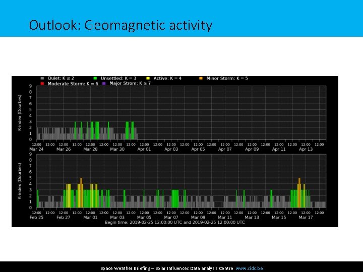 Outlook: Geomagnetic activity Space Weather Briefing – Solar Influences Data analysis Centre www. sidc.