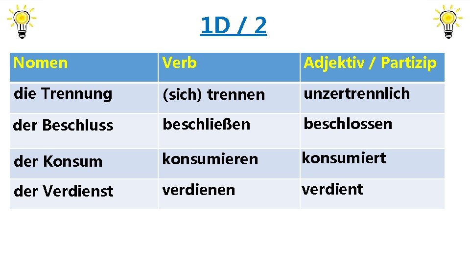 1 D / 2 Nomen Verb Adjektiv / Partizip die Trennung (sich) trennen unzertrennlich