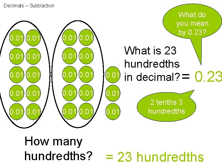 Decimals – Subtraction What do you mean by 0. 23? 0. 01 0. 01