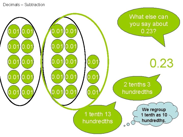 Decimals – Subtraction What else can you say about 0. 23? 0. 01 0.