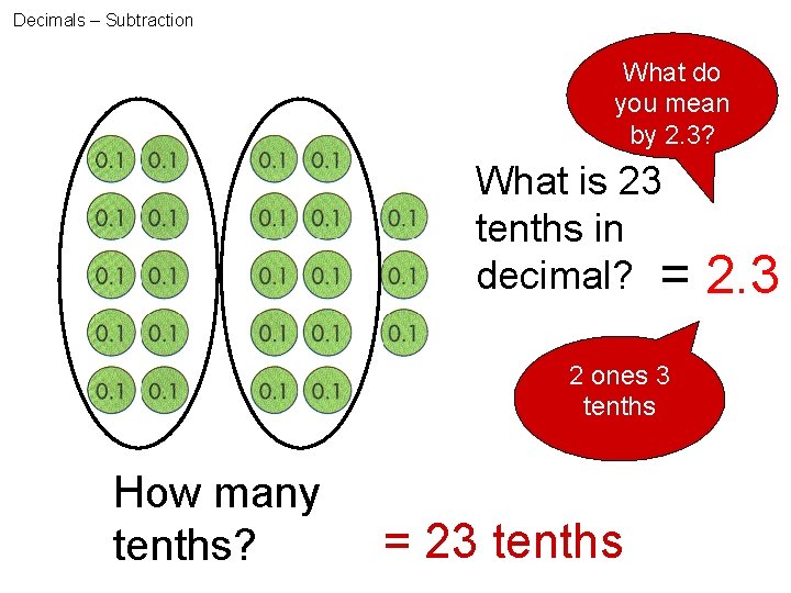Decimals – Subtraction What do you mean by 2. 3? What is 23 tenths