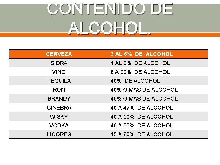 CONTENIDO DE ALCOHOL. CERVEZA 2 AL 6% DE ALCOHOL SIDRA 4 AL 8% DE
