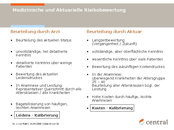 Medizinische und Aktuarielle Risikobewertung Beurteilung durch Arzt Beurteilung durch Aktuar • Beurteilung des aktuellen