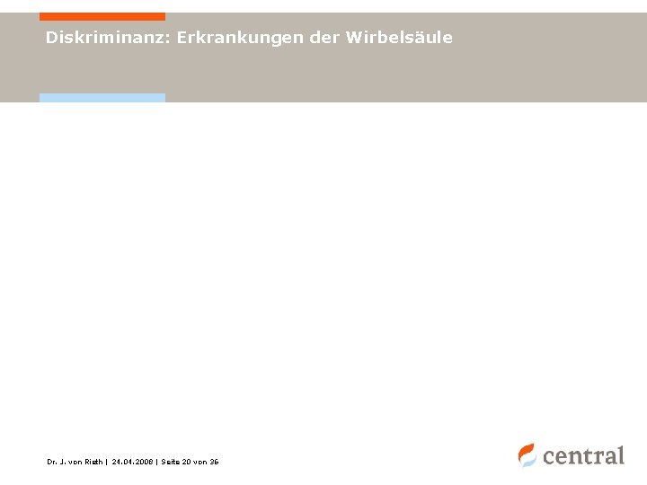 Diskriminanz: Erkrankungen der Wirbelsäule Dr. J. von Rieth | 24. 04. 2008 | Seite