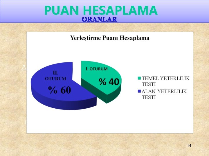 PUAN HESAPLAMA Your text here 14 