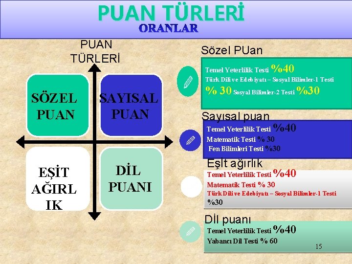 PUAN TÜRLERİ Sözel PUan Temel Yeterlilik Testi %40 Türk Dili ve Edebiyatı – Sosyal