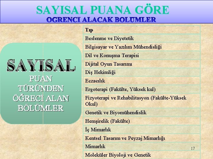 SAYISAL PUANA GÖRE Tıp Beslenme ve Diyetetik Bilgisayar ve Yazılım Mühendisliği SAYISAL PUAN TÜRÜNDEN