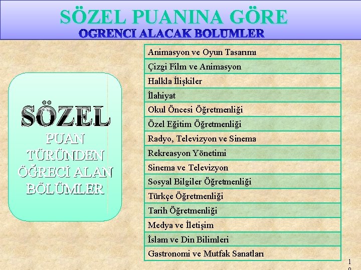 SÖZEL PUANINA GÖRE Animasyon ve Oyun Tasarımı Çizgi Film ve Animasyon Halkla İlişkiler İlahiyat