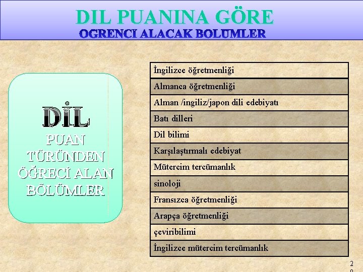 DIL PUANINA GÖRE İngilizce öğretmenliği Almanca öğretmenliği DİL PUAN TÜRÜNDEN ÖĞRECİ ALAN BÖLÜMLER Alman