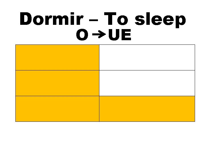 Dormir – To sleep O UE Duermo Dormimos Duermes Dormís Duermen 